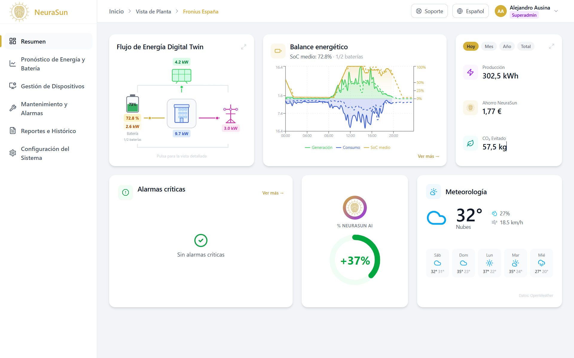 Panel de NeuraSun: flujo de energía, balance del día con la batería, producción y meteorología de una instalación real